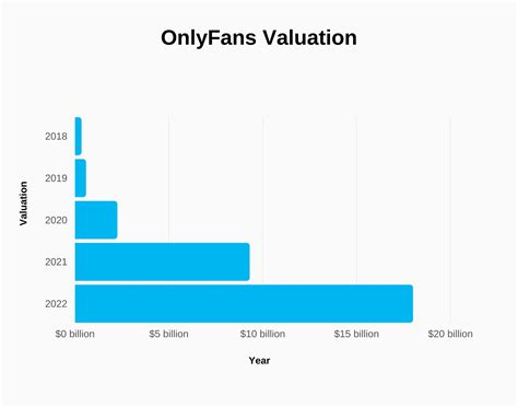 average age of onlyfans creators|OnlyFans Statistics: Must